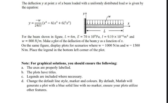 Solved The deflection y at point x of a beam loaded with a | Chegg.com