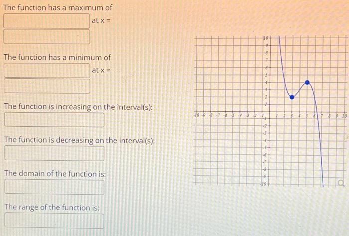 Solved The function has a maximum of at x = The function has | Chegg.com
