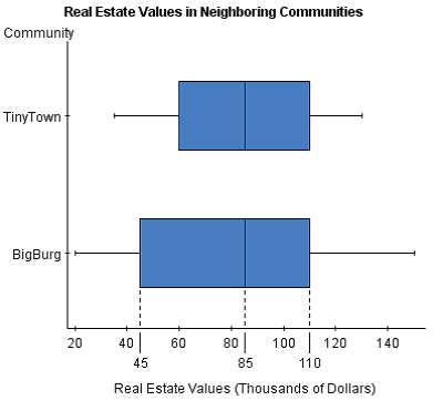 1. Which city has greater variability in real | Chegg.com