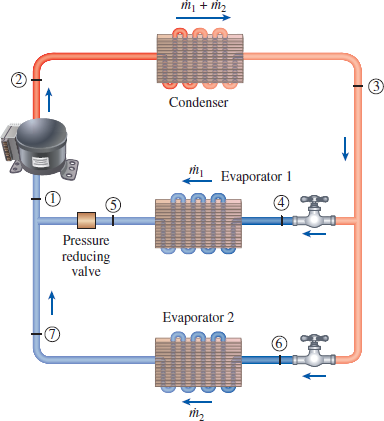 Solved: A two-evaporator compression refrigeration system as shown ...