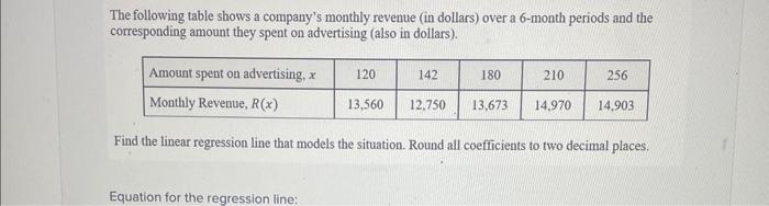 Solved The following table shows a company's monthly revenue | Chegg.com
