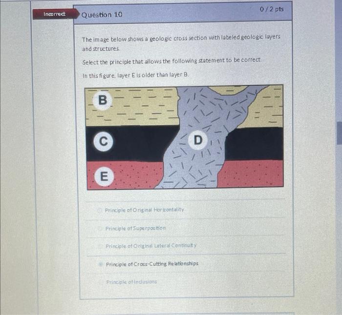 Solved The image below shows a geologic cross section with | Chegg.com