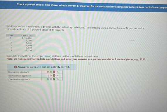 Solved Check my work mode: This shows what is correct or | Chegg.com