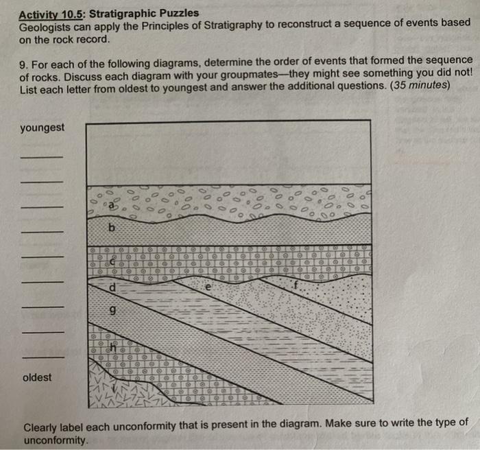 Solved Activity 10.5: Stratigraphic Puzzles Geologists Can 