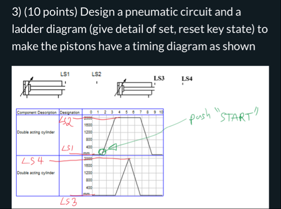 (10 ﻿points) ﻿Design a pneumatic circuit and a ladder | Chegg.com