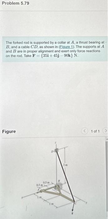 Solved The Forked Rod Is Supported By A Collar At A, A | Chegg.com