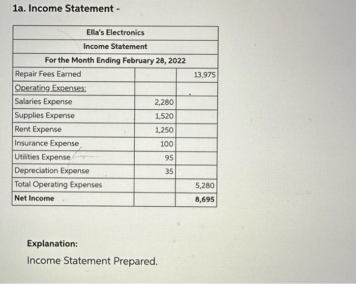 What Is An Income Statement Prepared For
