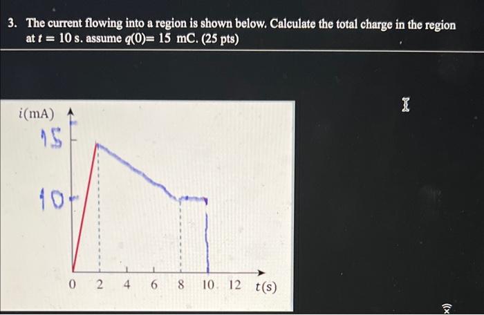 Solved the current flowing into a region is shown below . | Chegg.com