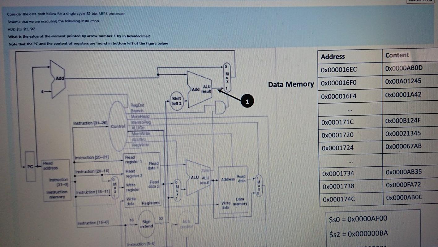 Solved Consider the data path below for a single cycle | Chegg.com