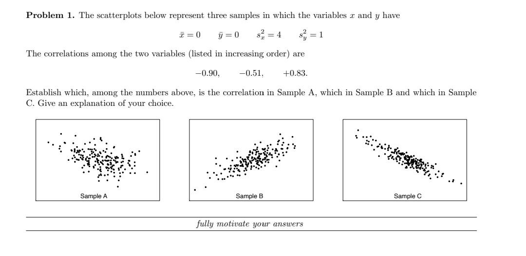 Solved Problem 1. The scatterplots below represent three | Chegg.com