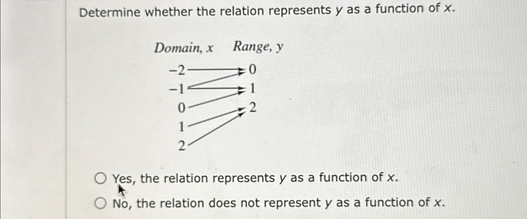 Solved Determine Whether The Relation Represents Y ﻿as A 6364