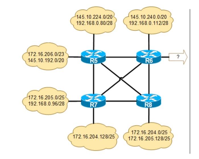 Solved In the figure shown, the routers perform route
