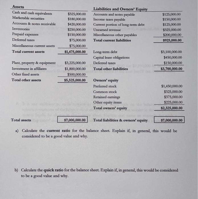 Solved Assets Cash and cash equivalents Marketable