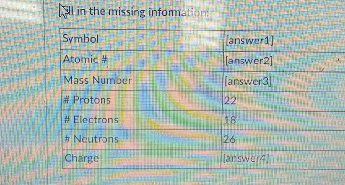 Solved Fill in the missing information: Symbol Atomic # Mass | Chegg.com