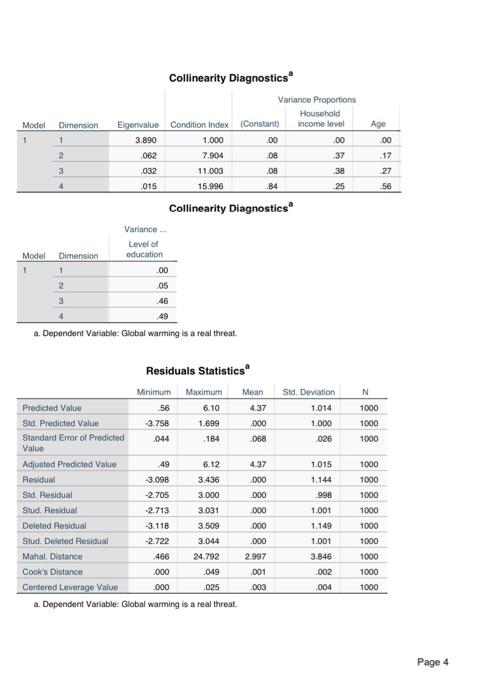 Collinearity Diagnostics \( ^{\text {A }} \)
Collinearity Diagnostics \( ^{a} \)
a. Dependent Variable: Global warming is a r