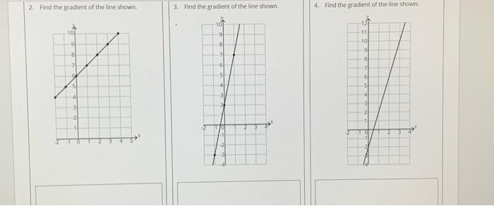 Solved Example 2 Find the gradient of the line shown Step 1: | Chegg.com