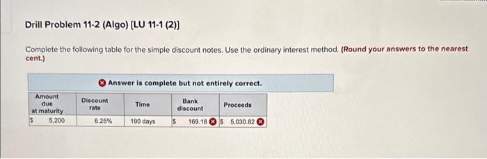 Solved Complete the following table for the simple discount | Chegg.com