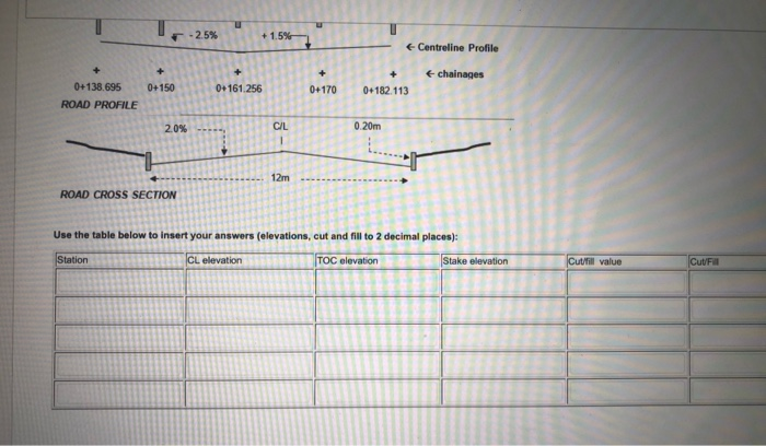 Solved Question 8 6 points Save Answer Prepare a grade sheet | Chegg.com