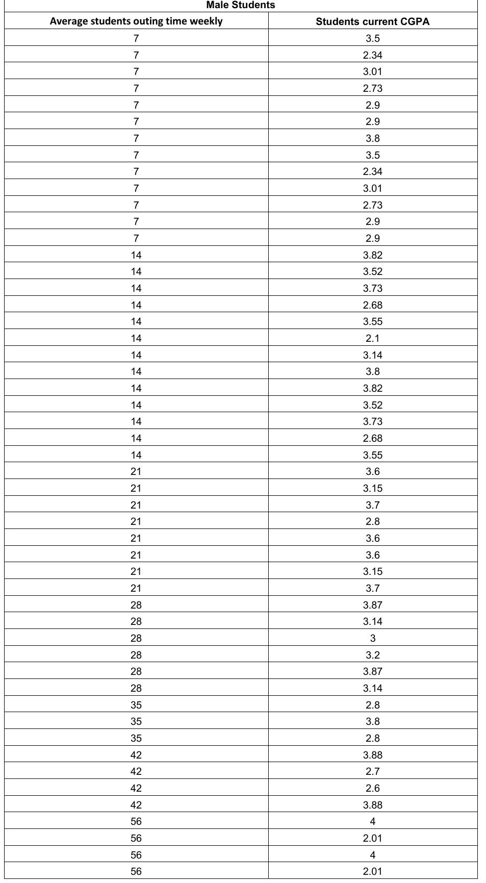 Solved Construct a normal probability plot for each data | Chegg.com