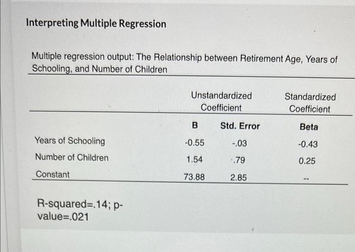 Solved Interpreting Multiple Regression Multiple regression | Chegg.com