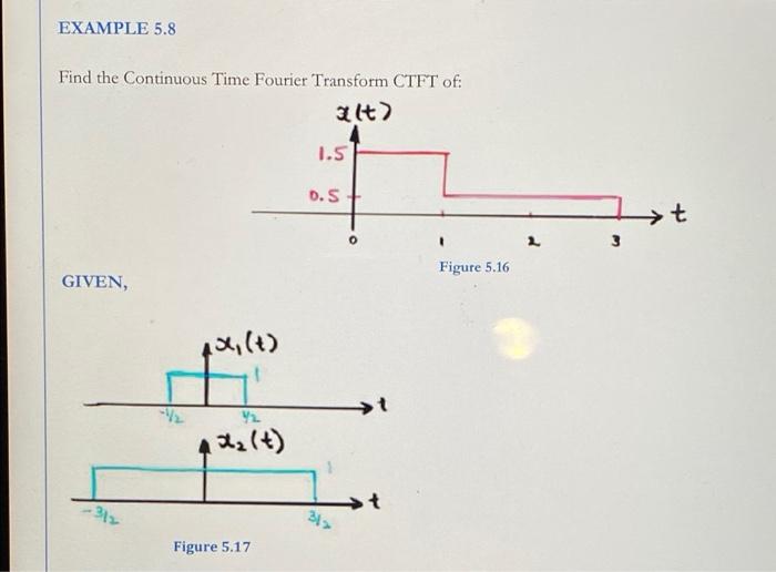 Solved EXAMPLE 5.8 Find the Continuous Time Fourier | Chegg.com