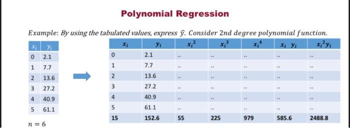 Solved Polynomial Regression Example: By using the tabulated | Chegg.com