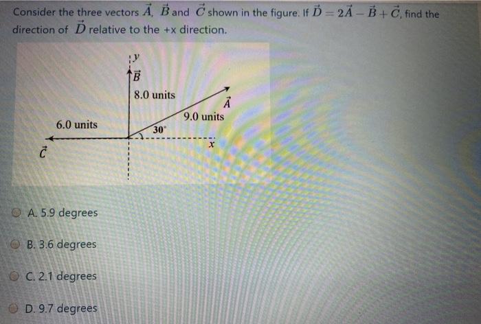 Solved Consider The Three Vectors A, B And C Shown In The | Chegg.com