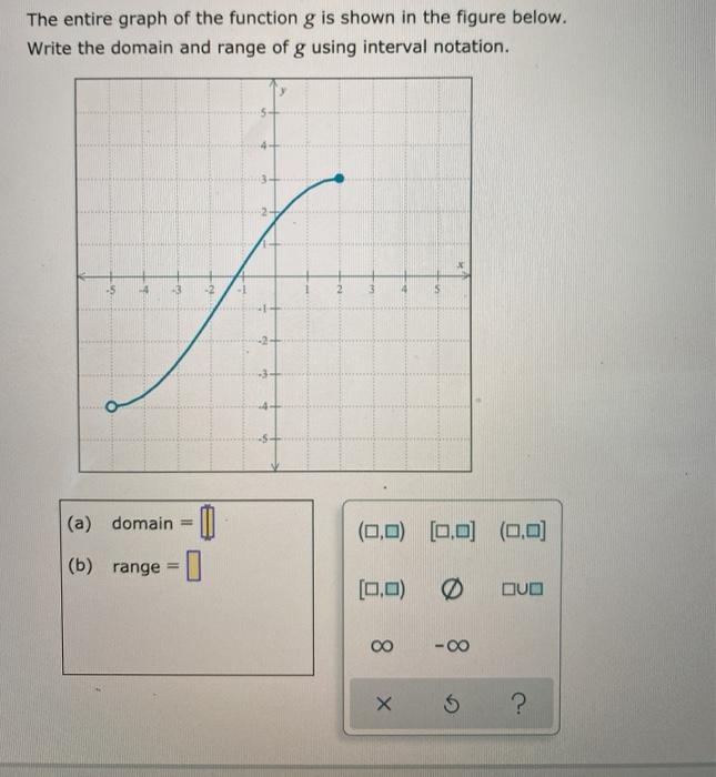 Solved The entire graph of the function g is shown in the | Chegg.com