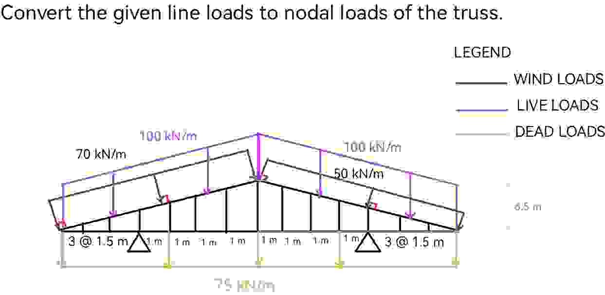 Line Load Structures Solved Convert the given line loads to nodal loads of the | Chegg.com
