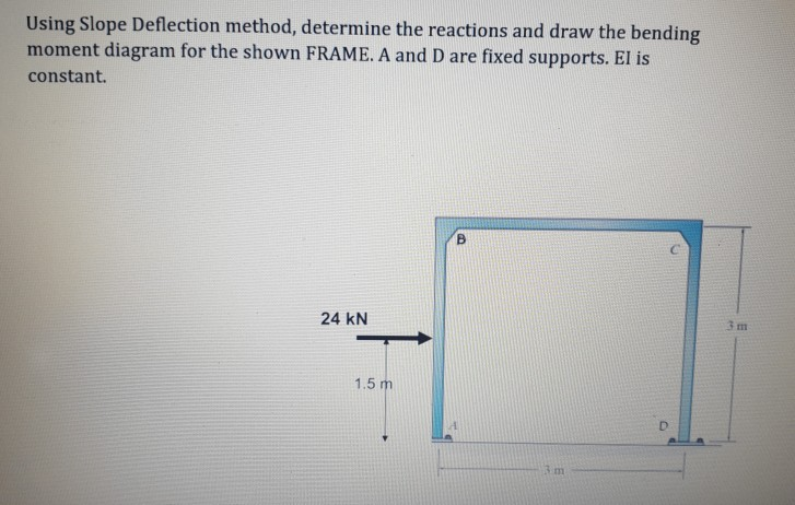 Solved Using Slope Deflection Method, Determine The | Chegg.com