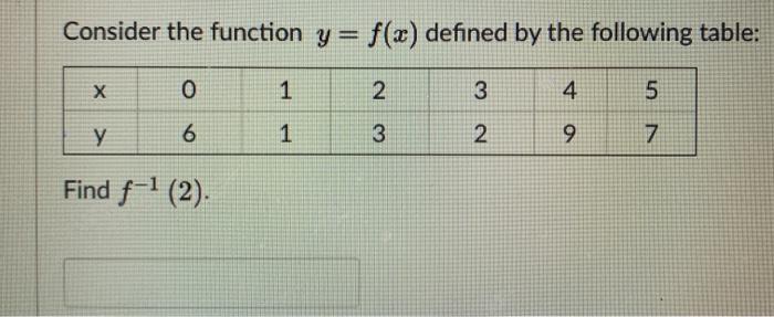 Solved Consider the function y= f(x) defined by the | Chegg.com