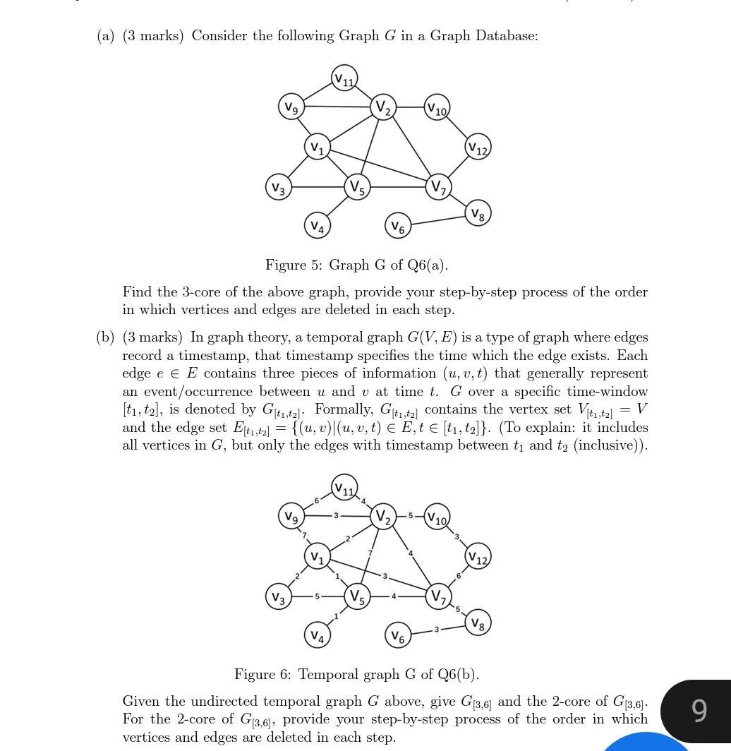 Solved (a) (3 marks) Consider the following Graph G in a | Chegg.com