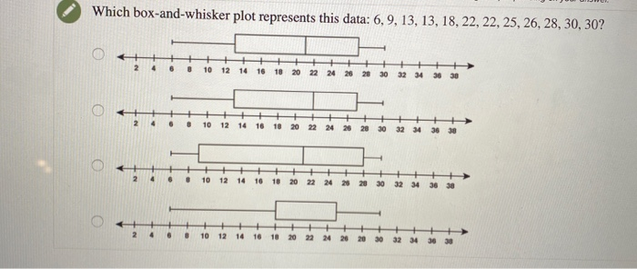 Solved Which box-and-whisker plot represents this data: | Chegg.com
