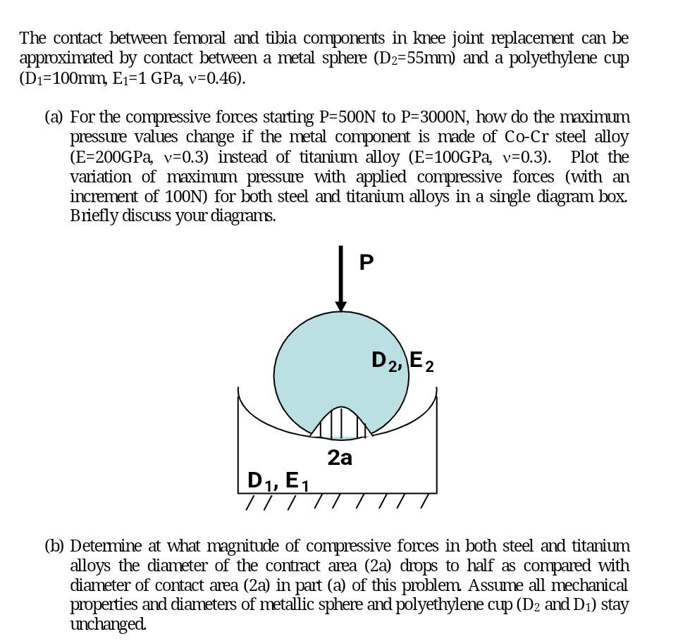 Solved] The contact between femoral and tibia components in knee joint