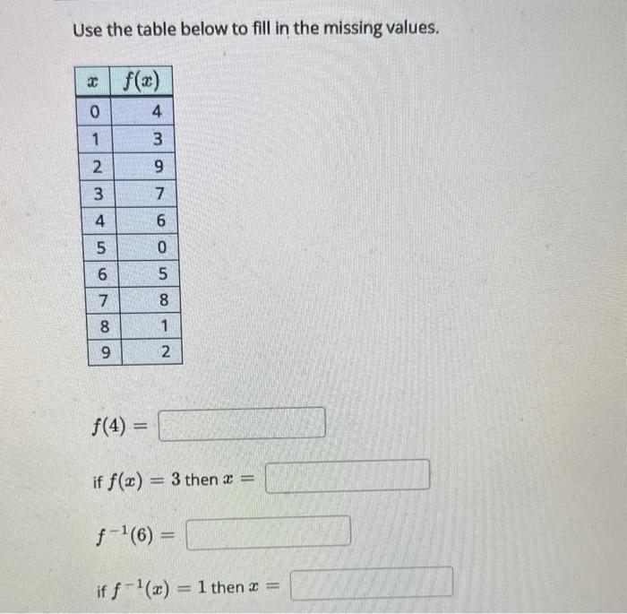 Solved Use the table below to fill in the missing values. | Chegg.com