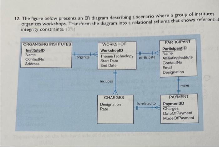 Solved 2. The figure below presents an ER diagram describing | Chegg.com