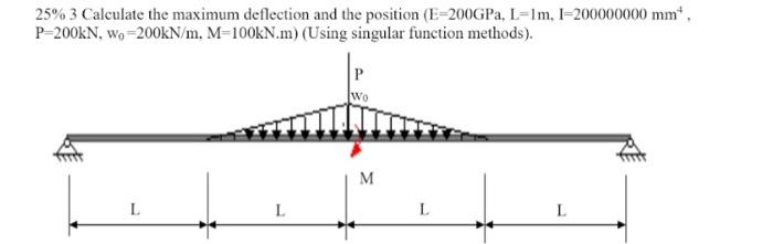 Solved 25% 3 Calculate the maximum deflection and the | Chegg.com