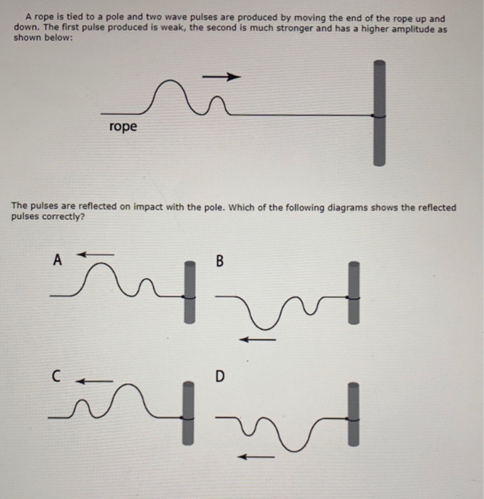 Solved A rope is tied to a pole and two wave pulses are | Chegg.com