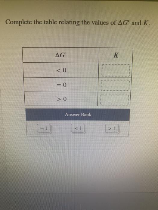 Solved Complete the table relating the values of AGⓇ and K. | Chegg.com