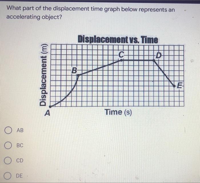 Solved What part of the displacement time graph below | Chegg.com