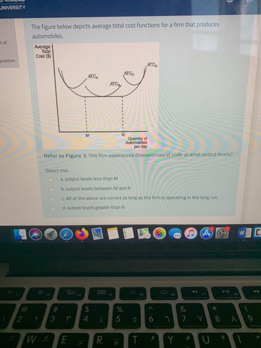 Solved University The Figure Below Depicts Average Total Chegg Com