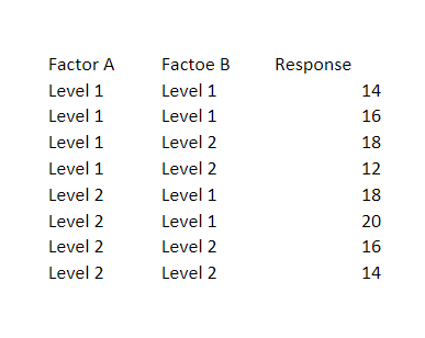 Factor Example Reward Tabl Solved Question 4 A factorial experiment involving 2 levels | Chegg.com