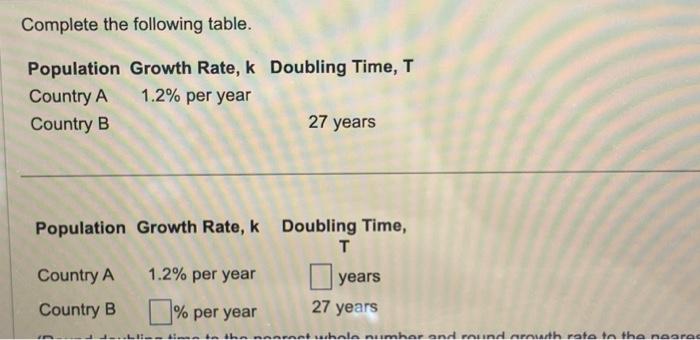 Solved Complete The Following Table. Population Growth Rate, | Chegg.com