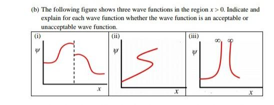 Solved (b) The following figure shows three wave functions | Chegg.com