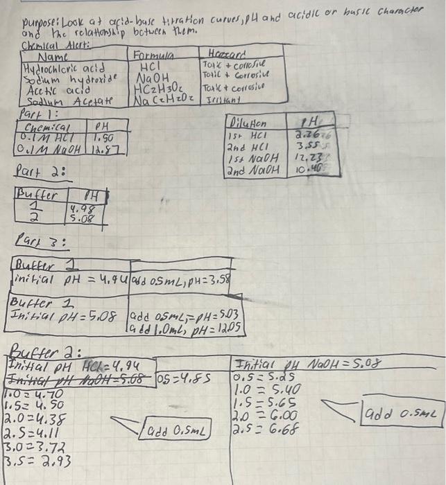 Solved PART II \& II BUFFERS \& BUFFER CAPACITY What is