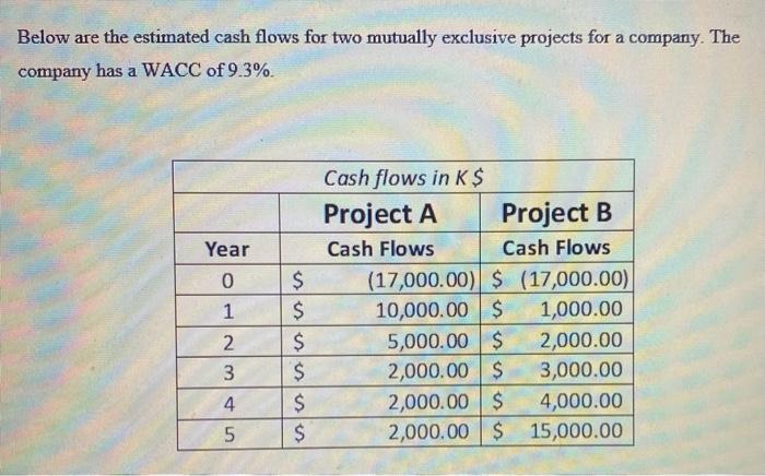 Solved Below are the estimated cash flows for two mutually | Chegg.com