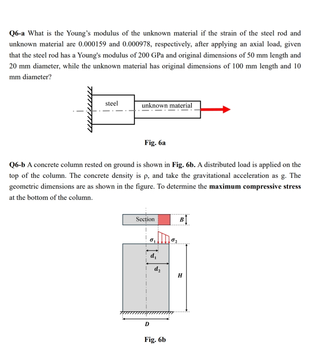 Solved Q6-a What is the Young's modulus of the unknown | Chegg.com