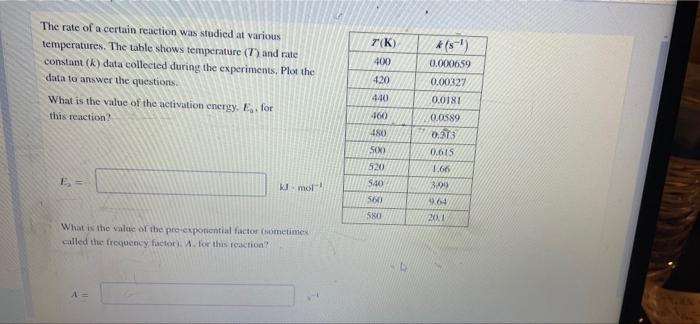 Solved 7" (K) 400 The rate of a certain reaction was studied | Chegg.com