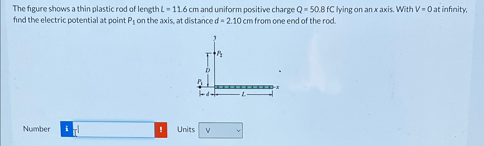 Solved The figure shows a thin plastic rod of length | Chegg.com