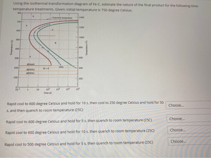 Solved Using The Isothermal Transformation Diagram Of Fe-C, | Chegg.com